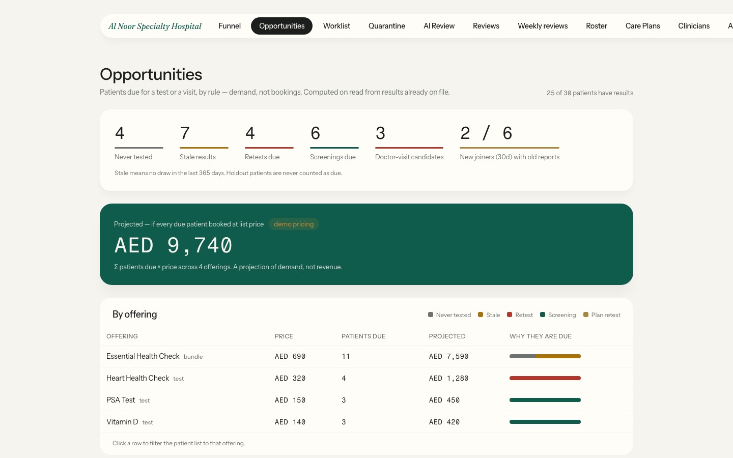 The opportunities screen in the hospital portal, with synthetic demo data.
